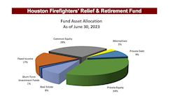 Asset Allocation as of 6/30/23